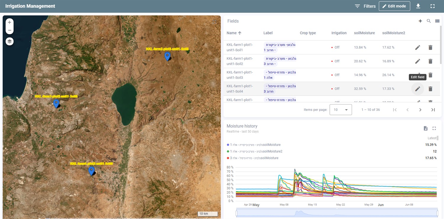 דשבורד ניהול השקיה של סימור — מפת סנסורים, נתוני שדות וגרפי לחות קרקע